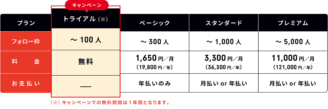 エリポ利用料金表
