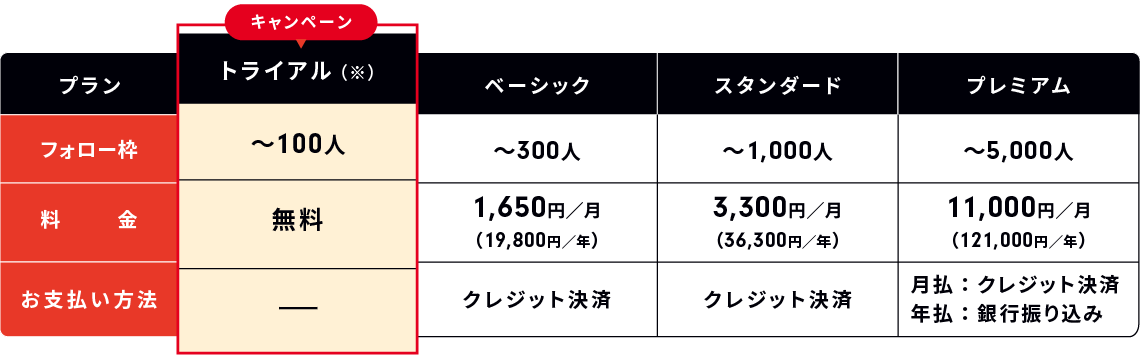 エリポ利用料金表